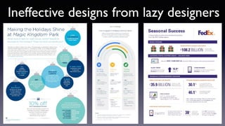 Ineffective designs from lazy designers
 