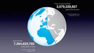 There are approximately
3,079,339,857
global Internet users
InternetWorldStats.com
December 31, 2014
Approximately
7,264,623,793
total people on Earth
US Census Bureau (USCB)
December 2014
 