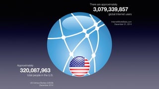 There are approximately
3,079,339,857
global Internet users
InternetWorldStats.com
December 31, 2014
Approximately
320,087,963
total people in the U.S.
US Census Bureau (USCB)
December 2014
 