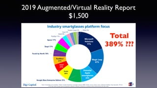 2019 Augmented/Virtual Reality Report
$1,500
Total
389% ???
 