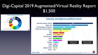 Digi-Capital 2019 Augmented/Virtual Reality Report
$1,500
 