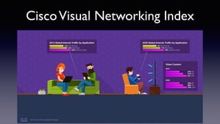 CiscoVisual Networking Index
 