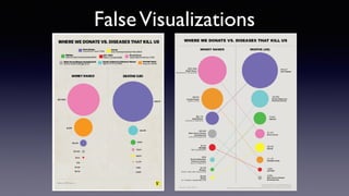 FalseVisualizations
 
