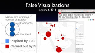 FalseVisualizations
January 6, 2016
 