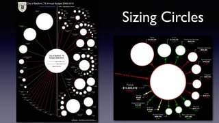 Sizing Circles
 