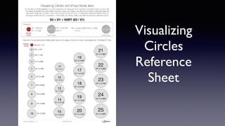 Visualizing
Circles
Reference
Sheet
 