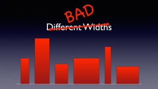 Different Widths
BAD
 