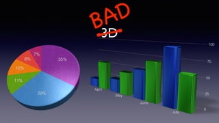 3D
BAD
 