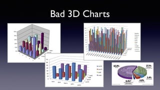 Bad 3D Charts
 