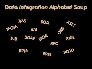 Data Integration Alphabet Soup

       JMS         SOA              XS
                                      LT
M OM         EAI




                                B
                           OR
 EJB     SOAP       D A             XML
                   M
                          RPC
       BPM                      PO JO
                   BPEL
 