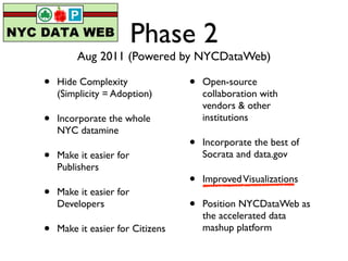 Phase 2
         Aug 2011 (Powered by NYCDataWeb)

•   Hide Complexity               •   Open-source
    (Simplicity = Adoption)           collaboration with
                                      vendors & other
•   Incorporate the whole             institutions
    NYC datamine
                                  •   Incorporate the best of
•   Make it easier for                Socrata and data.gov
    Publishers
                                  •   Improved Visualizations
•   Make it easier for
    Developers                    •   Position NYCDataWeb as
                                      the accelerated data
•   Make it easier for Citizens       mashup platform
 