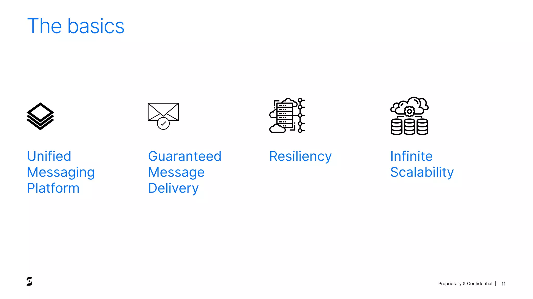 Proprietary & Confidential |
Guaranteed
Message
Delivery
11
Unified
Messaging
Platform
Resiliency
The basics
Infinite
Scalability
 