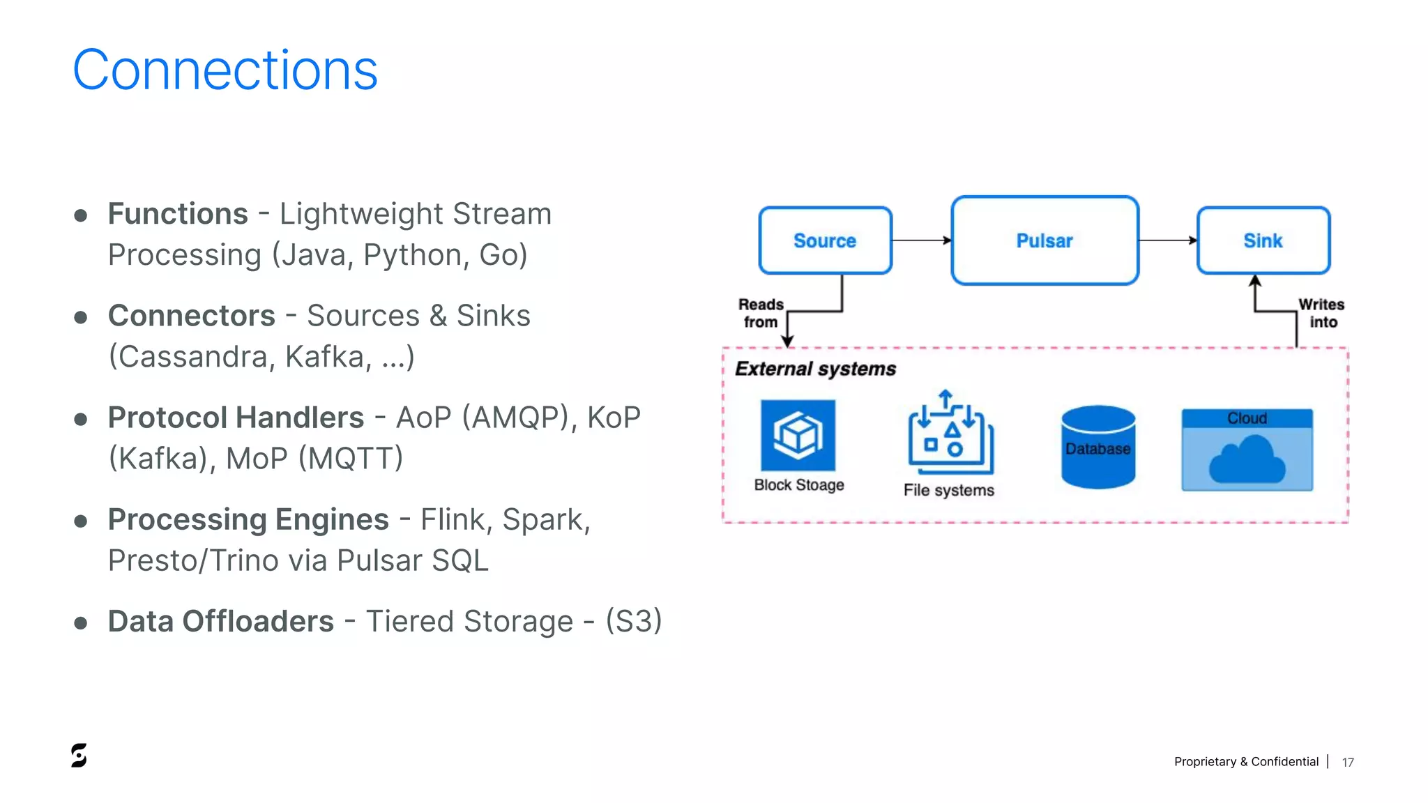 Proprietary & Confidential |
Connections
17
● Functions - Lightweight Stream
Processing (Java, Python, Go)
● Connectors - Sources & Sinks
(Cassandra, Kafka, …)
● Protocol Handlers - AoP (AMQP), KoP
(Kafka), MoP (MQTT)
● Processing Engines - Flink, Spark,
Presto/Trino via Pulsar SQL
● Data Offloaders - Tiered Storage - (S3)
 