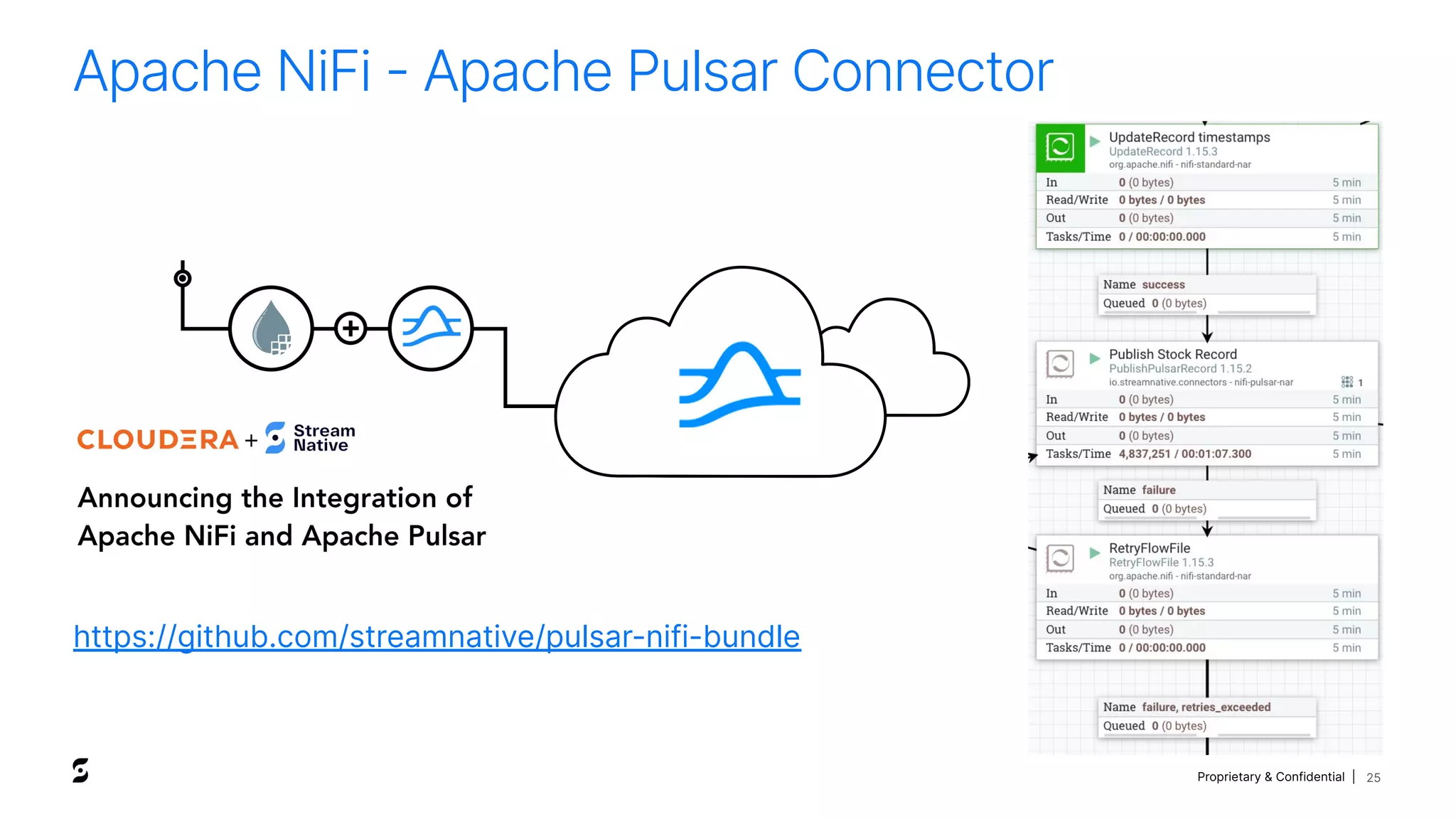 Proprietary & Confidential |
Apache NiFi - Apache Pulsar Connector
25
https://github.com/streamnative/pulsar-nifi-bundle
 