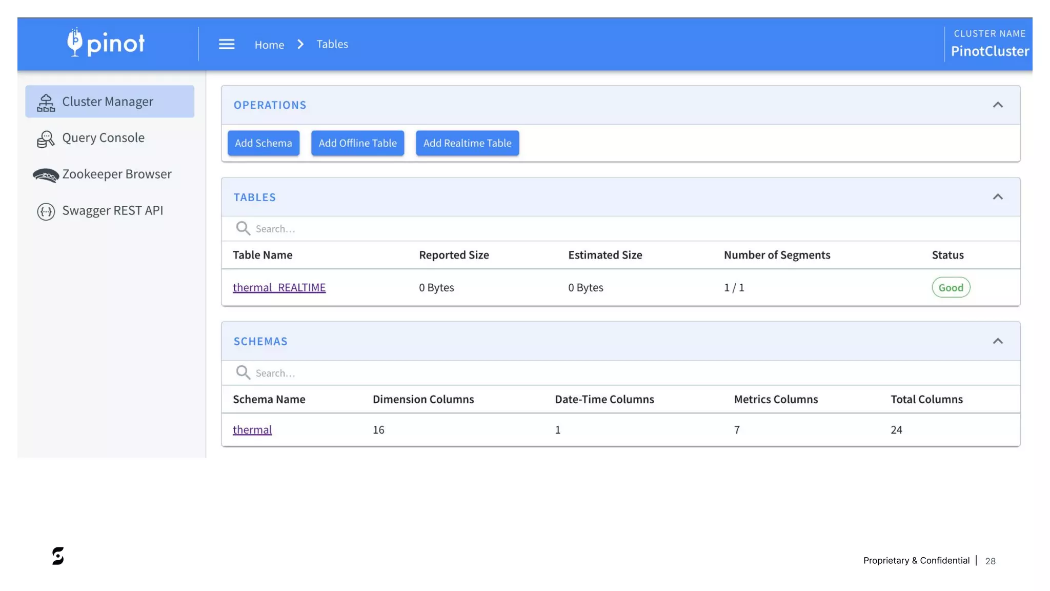 Proprietary & Confidential | 28
 