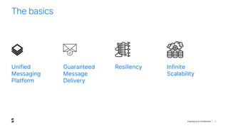 Proprietary & Confidential |
Guaranteed
Message
Delivery
11
Unified
Messaging
Platform
Resiliency
The basics
Infinite
Scalability
 