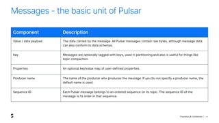 Proprietary & Confidential |
Messages - the basic unit of Pulsar
14
Component Description
Value / data payload The data carried by the message. All Pulsar messages contain raw bytes, although message data
can also conform to data schemas.
Key Messages are optionally tagged with keys, used in partitioning and also is useful for things like
topic compaction.
Properties An optional key/value map of user-defined properties.
Producer name The name of the producer who produces the message. If you do not specify a producer name, the
default name is used.
Sequence ID Each Pulsar message belongs to an ordered sequence on its topic. The sequence ID of the
message is its order in that sequence.
 