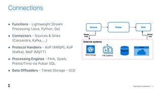 Proprietary & Confidential |
Connections
17
● Functions - Lightweight Stream
Processing (Java, Python, Go)
● Connectors - Sources & Sinks
(Cassandra, Kafka, …)
● Protocol Handlers - AoP (AMQP), KoP
(Kafka), MoP (MQTT)
● Processing Engines - Flink, Spark,
Presto/Trino via Pulsar SQL
● Data Offloaders - Tiered Storage - (S3)
 
