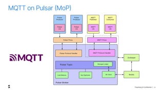 Proprietary & Confidential |
MQTT on Pulsar (MoP)
20
 