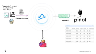 Proprietary & Confidential | 29
 
