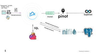 Proprietary & Confidential |
 