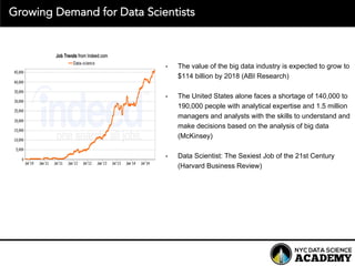 Growing Demand for Data Scientists
• The  value  of  the  big  data  industry  is  expected  to  grow  to  
$114  billion  by  2018  (ABI  Research)
• The  United  States  alone  faces  a  shortage  of  140,000  to  
190,000  people  with  analytical  expertise  and  1.5  million  
managers  and  analysts  with  the  skills  to  understand  and  
make  decisions  based  on  the  analysis  of  big  data  
(McKinsey)
• Data  Scientist:  The  Sexiest  Job  of  the  21st  Century  
(Harvard  Business  Review)
 