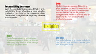 Responsibility Awareness
Even though students understand that in order
to fulfill the dream of getting a good job after
graduation they have to be responsible about
their studies, college culture negatively influence
many not to be.
Debt
Student loans are supposed to exist to
allow someone to have the opportunity to
fulfill the dream of having an education
and secure their future. But, thus of
college culture, financial agencies end up
becoming the “evil entities” in the
graduation process.
Hope
Thus of poor academic performance,
students struggle to find a job that will
effectively help them to make enough
money to pay their debts.
Our goal
Our real challenge is to create a platform
that would help students secure good
jobs after graduation.
Insights
 