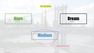 Hope Dream
Medium
The student The job
Where our solution stands.
Graduation
 