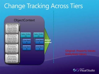  Part 5:    Disconnected Strategies for     ASP.NET & ServicesEF NYC FirestarterJulie Lermanthedatafarm.com/blogtwitter @julielerman