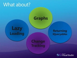 The Server Side Spectrum with EFDynamic Data forEntitiesObjectDataSourceWCF &Self-Tracking EntsEntityDataSourceMVCWCFDataServicesDevWCFASP.NETn-TierArchitect