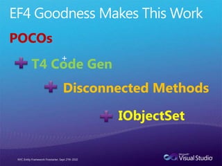 “-ilities”Benefits:ExtensibilityAdaptabilityTestabilityMaintainabilityQuality Why should You Care?Persistence Ignorance (PI)Future-Proofing your investmentNYC Entity Framework Firestarter, Sept 27th 2010