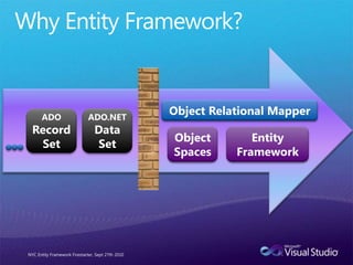 Why Entity Framework?NYC Entity Framework Firestarter, Sept 27th 2010Object Relational MapperADO.NETDataSetADORecordSetEntityFrameworkObjectSpaces