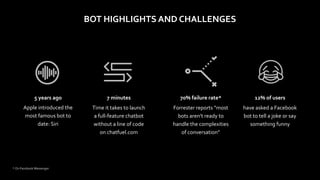 BOT	HIGHLIGHTS	AND	CHALLENGES
7	minutes	
Time	it	takes	to	launch	 
a	full-feature	chatbot	
without	a	line	of	code 
on	chatfuel.com
70%	failure	rate*	
Forrester	reports	“most	 
bots	aren’t	ready	to	 
handle	the	complexities	 
of	conversation”
*	On	Facebook	Messenger
12%	of	users	
have	asked	a	Facebook	
bot	to	tell	a	joke	or	say	
something	funny
5	years	ago	
Apple	introduced	the	
most	famous	bot	to	
date:	Siri
 