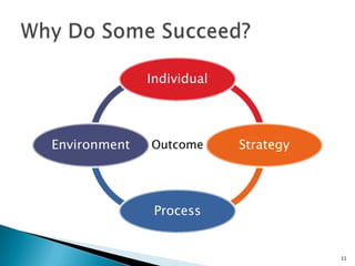 Jason Olim - NYC ENT Presentation - Day 2