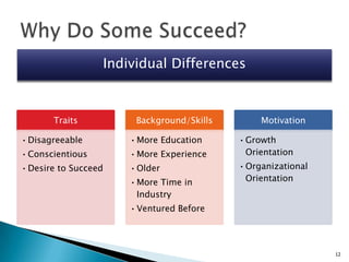 Jason Olim - NYC ENT Presentation - Day 2