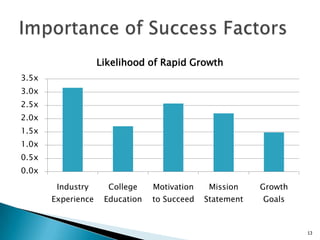 Jason Olim - NYC ENT Presentation - Day 2