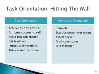 Jason Olim - NYC ENT Presentation - Day 2