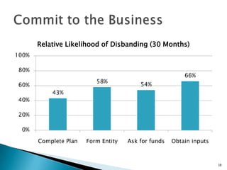 Jason Olim - NYC ENT Presentation - Day 2