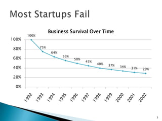 Jason Olim - NYC ENT Presentation - Day 2