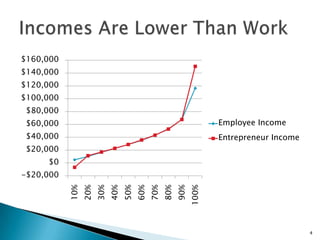 Jason Olim - NYC ENT Presentation - Day 2