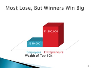 Jason Olim - NYC ENT Presentation - Day 2