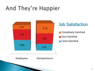 Jason Olim - NYC ENT Presentation - Day 2