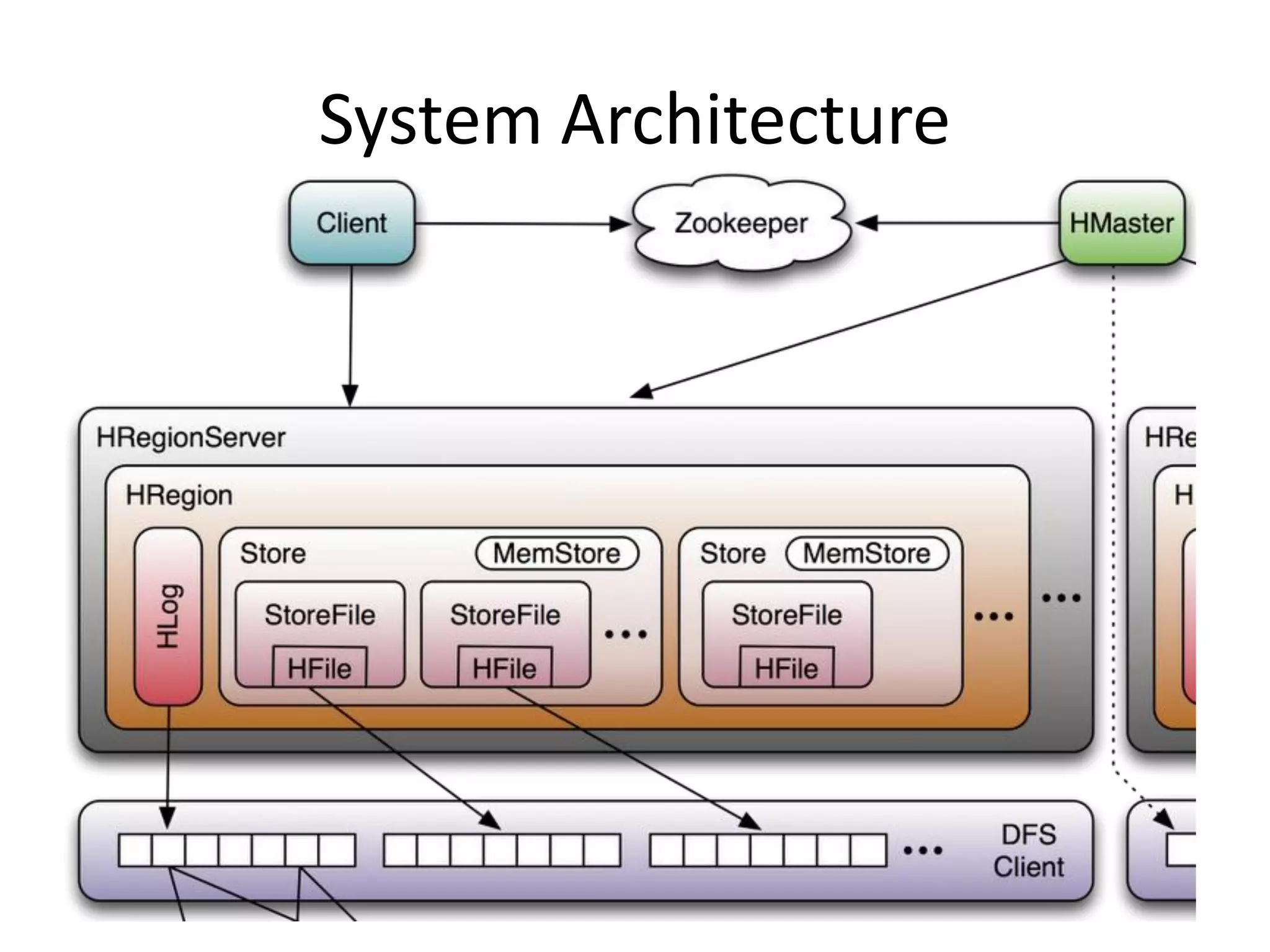 System Architecture
 