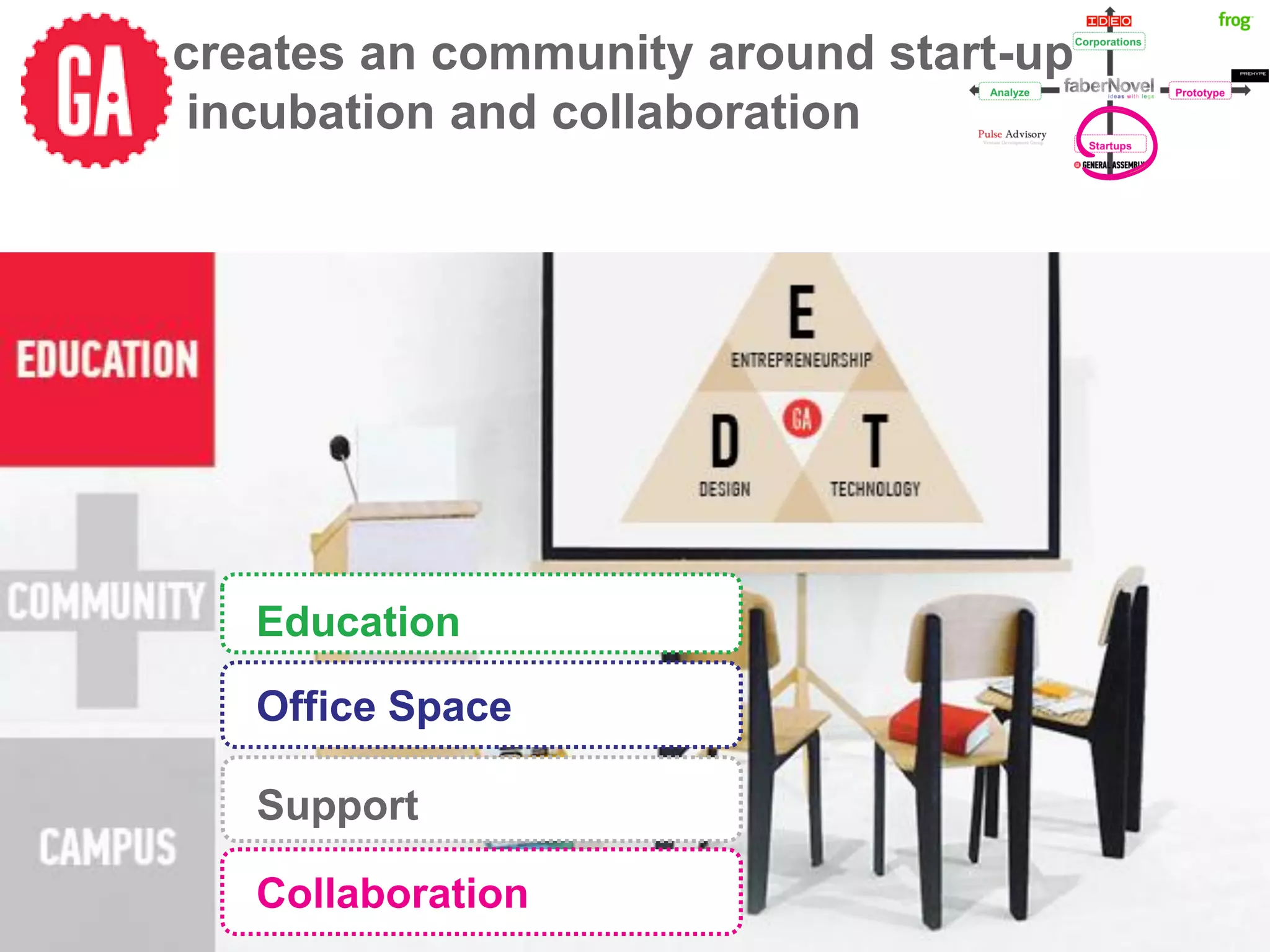 creates an community around start-up
 incubation and collaboration




   Education

   Office Space

   Support

   Collaboration
 