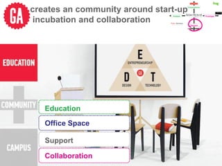 creates an community around start-up
 incubation and collaboration




   Education

   Office Space

   Support

   Collaboration
 