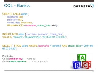 CQL - Basics
15
CREATE TABLE users (
username text,
password text,
create_date timestamp,
PRIMARY KEY (username, create_date desc);
INSERT INTO users (username, password, create_date)
VALUES ('caroline', 'password1234', '2014-06-01 07:01:00');
SELECT * FROM users WHERE username = ‘caroline’ AND create_date = ‘2014-06-
01 07:01:00’;
Predicates
On the partition key: = and IN
On the cluster columns: <, <=, =, >=, >, IN
 