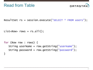 Read from Table
23
ResultSet rs = session.execute("SELECT * FROM users");
List<Row> rows = rs.all();
for (Row row : rows) {
String userName = row.getString("username");
String password = row.getString("password");
}
 