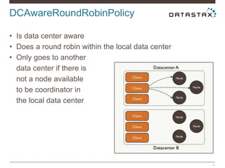 DCAwareRoundRobinPolicy
31
• Is data center aware
• Does a round robin within the local data center
• Only goes to another
data center if there is
not a node available
to be coordinator in
the local data center
 