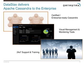 Confidential
DataStax delivers
Apache Cassandra to the Enterprise
36
Certified /
Enterprise-ready Cassandra
Visual Management &
Monitoring Tools
24x7 Support & Training
 