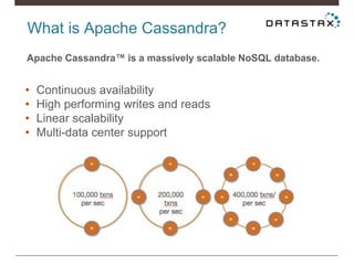 What is Apache Cassandra?
Apache Cassandra™ is a massively scalable NoSQL database.
• Continuous availability
• High performing writes and reads
• Linear scalability
• Multi-data center support
 